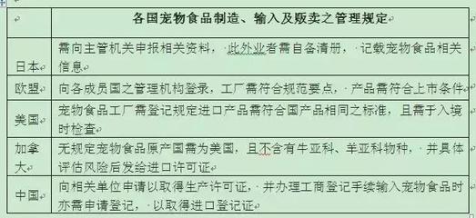 &ldquo;狗粮经济&rdquo;下的各国标准体系_博宝头条